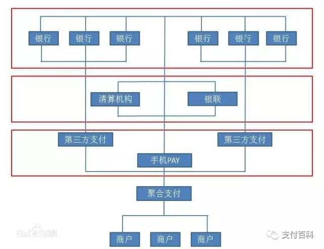 云收單便捷式聚合支付，創(chuàng)業(yè)加盟好項目