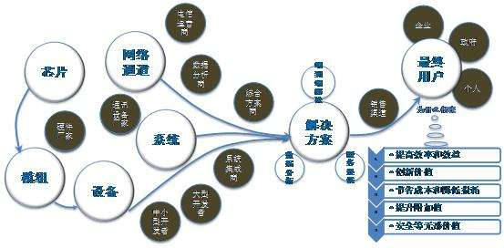 聚合支付：從支付到生態(tài)的過程