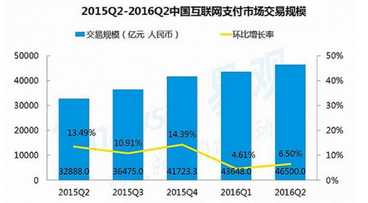 2015-2017年，移動(dòng)支付行業(yè)分析報(bào)告