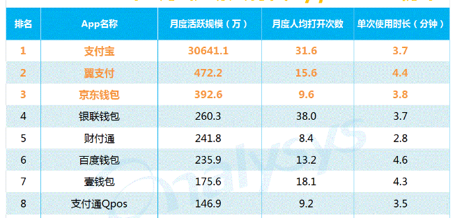 聚合掃碼支付支付寶微信線下支付代理可以做嗎