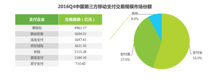 2017年移動支付研究報告，透視支付未來！