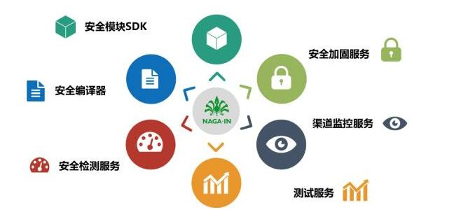 移動支付SDK哪家比較強？有圖有真相！