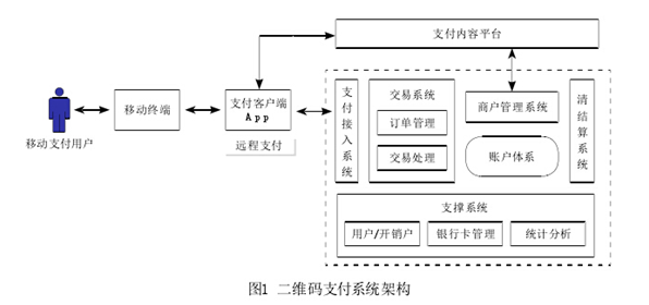 支付寶支付大額通道如何代理---498科技云收單