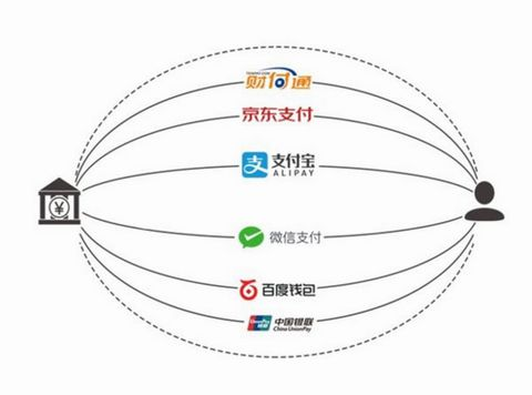 云收單教你如何開(kāi)通聚合支付？