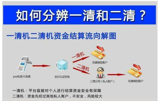 四九八科技云收單為正規(guī)一清支付平臺(tái)