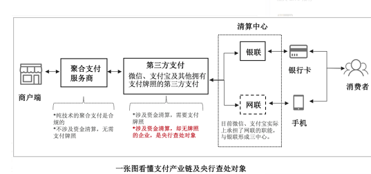 第三方支付和第四方支付有哪些不同？