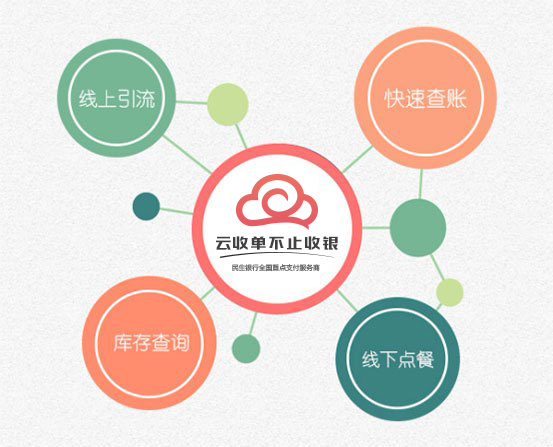 云收單聚合支付再升級(jí)，為多行業(yè)提供定制化解決方案