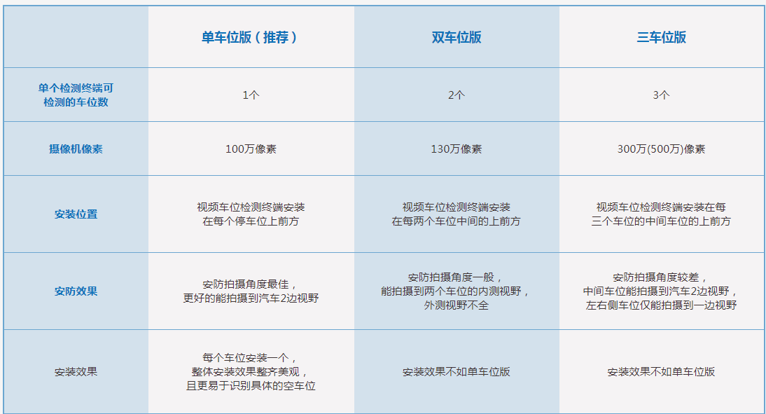 無感支付停車場(chǎng)找車機(jī)系統(tǒng)解決方案