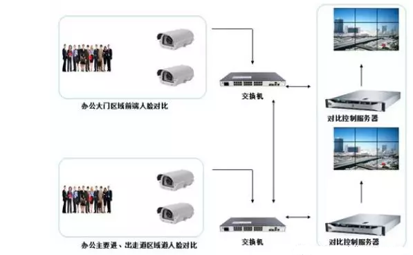 刷臉時(shí)代-人臉識別系統(tǒng)