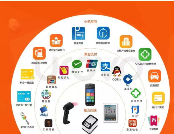 498科技云收單聚合支付背后的秘密究竟是什么？