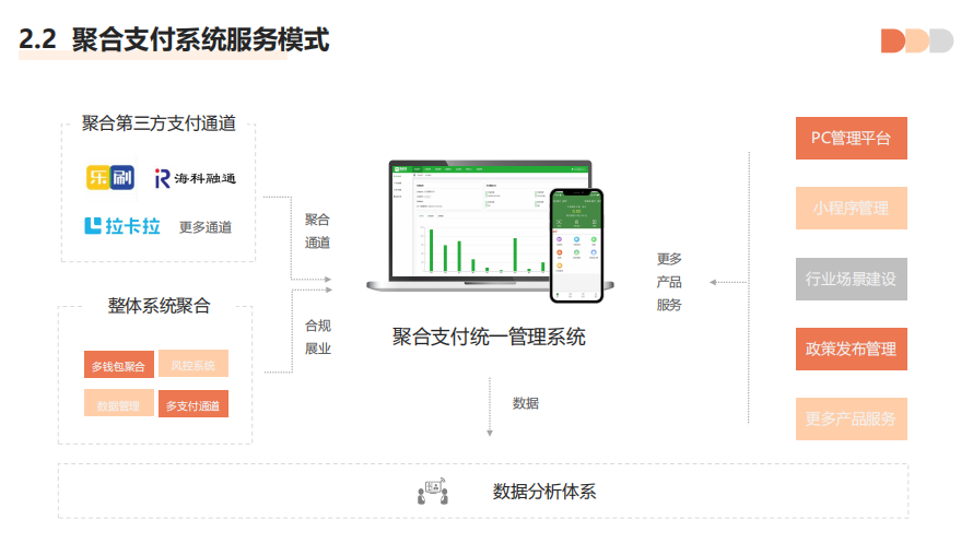 聚合支付掃碼支付代理有什么優(yōu)勢(shì)